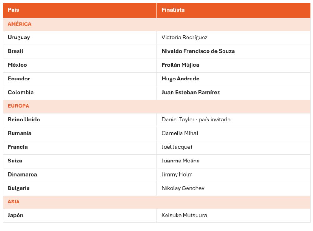 Finalistas World Paella Day Cup 2026