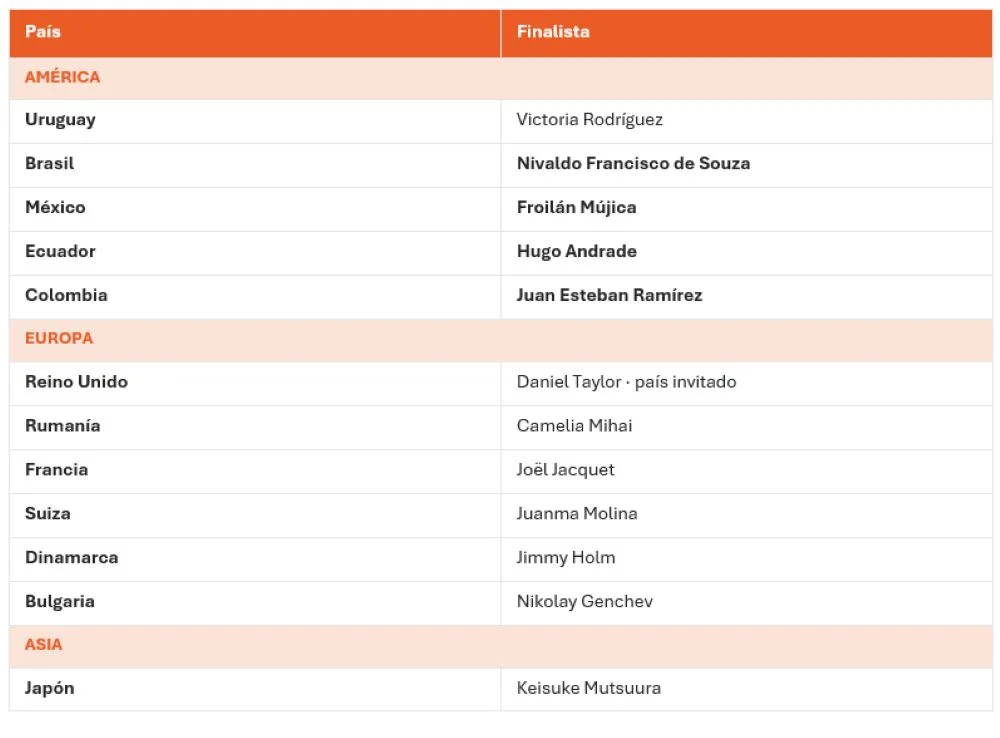 Finalistas World Paella Day Cup 2026 Finalistas World Paella Day Cup 2026