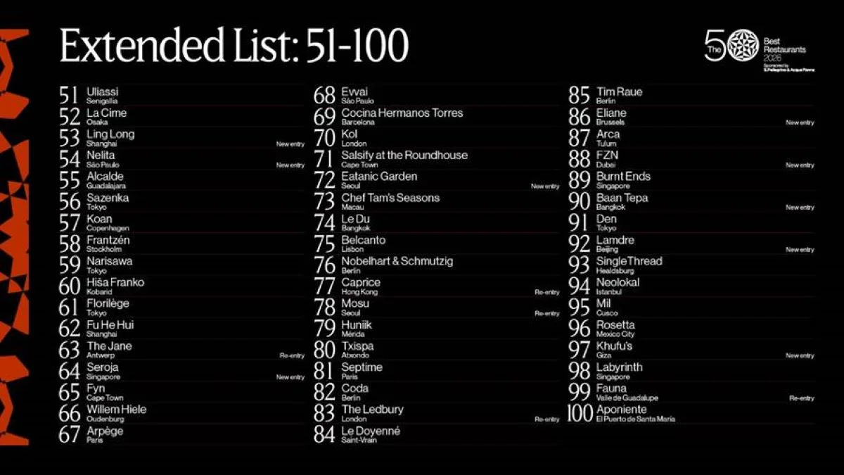 The 50 Best Restaurants. Extended List: 51-100