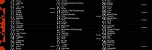 The 50 Best Restaurants. Extended List: 51-100