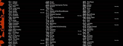 The 50 Best Restaurants. Extended List: 51-100