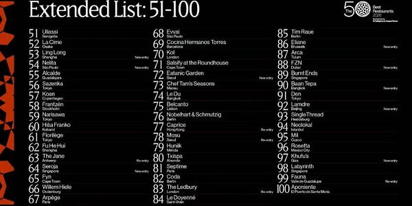 The 50 Best Restaurants. Extended List: 51-100