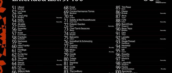 The 50 Best Restaurants. Extended List: 51-100