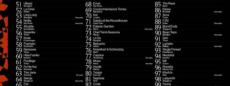 The 50 Best Restaurants. Extended List: 51-100